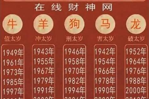 2003 年 生肖|2003年是什么年？解读2003年的生肖及划分方法